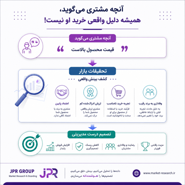 شناخت مشتری