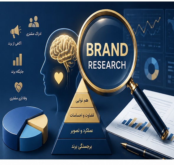 آنالیز برند
